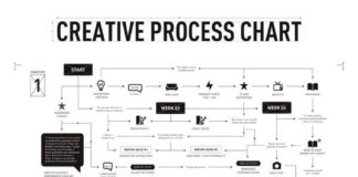 Business infographic : #wwd_uxui #webdesign #webdesigner #designer #ux #ui