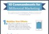 Digital Marketing : 10 Commandments for Millennial Marketing