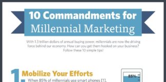 Digital Marketing : 10 Commandments for Millennial Marketing