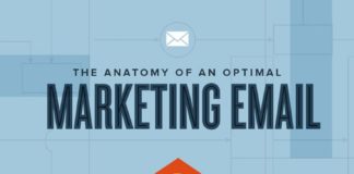 Digital Marketing : 11 Tips for Writing the Best Email Subject Lines