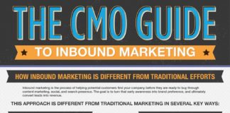 Digital Marketing : 15 Informative 2012 Marketing Infographics