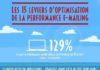 Digital Marketing : 15 leviers d’optimisation de la performance e-mailing