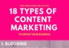 Digital Marketing : 18 Types of Content Marketing You Can Use To Grow Your Business