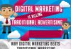 Digital Marketing : 2014 Awesome Collection Of Useful Marketing Infographics