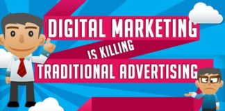 Digital Marketing : 2014 Awesome Collection Of Useful Marketing Infographics