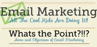 Digital Marketing : 21 insightful social media infographics