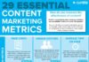 Digital Marketing : 29 indicateurs à suivre pour les spécialistes du Marketing de Contenu #content…