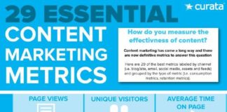 Digital Marketing : 29 indicateurs à suivre pour les spécialistes du Marketing de Contenu #content…