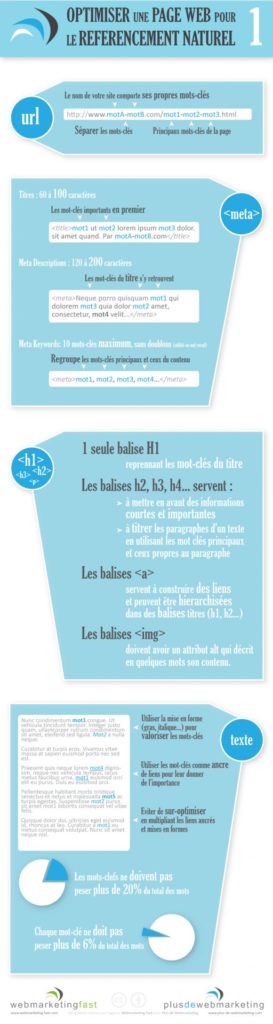 Digital Marketing Images Pour Bien D Buter En Seo Infographicnow Com Your Number One