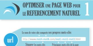 Digital Marketing : 3 images pour bien débuter en SEO