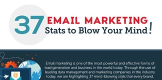 Digital Marketing : 37 Astonishing Email Marketing Stats You Need to Know – Infographic