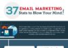 Digital Marketing : Email Marketing Infographic: 37 Email Marketing Stats