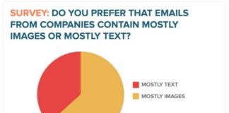 Digital Marketing : 4 Tactics To Supercharge Your Email Marketing