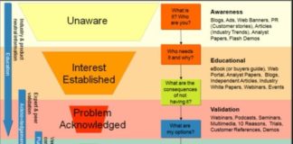 Digital Marketing : 4 Types Of Killer Subject Headlines For Effective Email Marketing