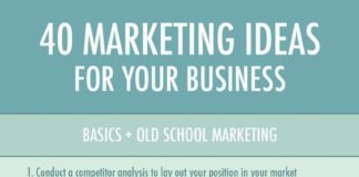 Digital Marketing : 40 Marketing Ideas For Your Business