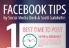 Digital Marketing : 5 Best Social Media Sites for Business