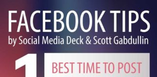 Digital Marketing : 5 Best Social Media Sites for Business