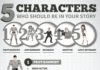 Digital Marketing : 5 Characters Who Should Be in Your Story Infographic // I mostly like this, alth…