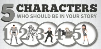 Digital Marketing : 5 Characters Who Should Be in Your Story Infographic // I mostly like this, alth…