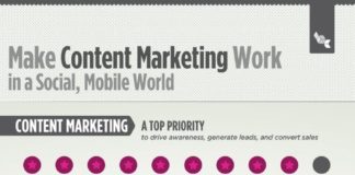 Digital Marketing : 5 Cool Content Marketing Infographics You Shouldn’t Miss