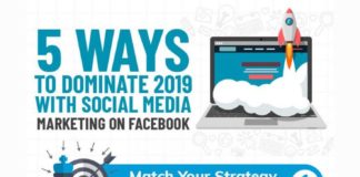 Digital Marketing : 5 Creative Ways to Dominate 2019 with Social Media Marketing