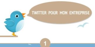 Digital Marketing : 5 Reasons Why You Need a Facebook Page