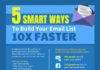 Digital Marketing : 5 Smart Ways to Build Your Email List Ten Times Faster – Infographic