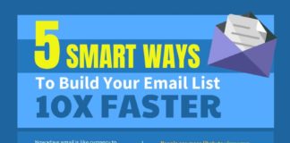 Digital Marketing : 5 Smart Ways to Build Your Email List Ten Times Faster – Infographic