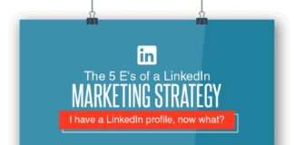 Digital Marketing : 5 Steps to Make Your LinkedIn Profile Stand Out – Infographic