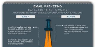 Digital Marketing : 5 ways to make sure your emails get opened