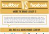 Digital Marketing : 6 Fantastic Facebook Marketing Infographics