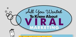 Digital Marketing : 6 Principles of Viral Marketing