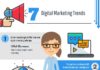 Digital Marketing : 7 Digital Marketing Trends