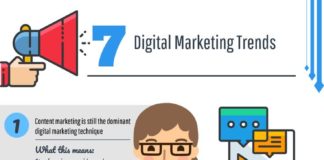 Digital Marketing : 7 Digital Marketing Trends