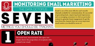 Digital Marketing : 7 Email Marketing Metrics You MUST Track to Measure Success