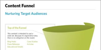 Digital Marketing : 7 Signals You Can’t Ignore With Your Content Marketing Metrics