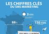 Digital Marketing : 8 infographies pour en apprendre plus sur l’univers du mobile en 2014