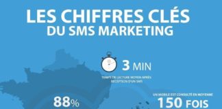 Digital Marketing : 8 infographies pour en apprendre plus sur l’univers du mobile en 2014