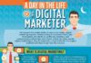 Digital Marketing : A Day in Life of a Digital Marketer
