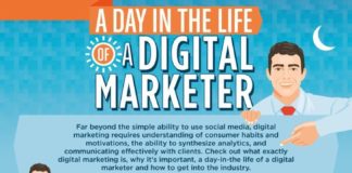Digital Marketing : A Day in Life of a Digital Marketer