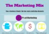 Digital Marketing : Affiliate Mini Site Secrets