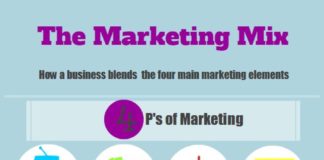 Digital Marketing : Affiliate Mini Site Secrets