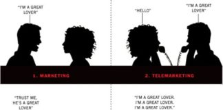 Digital Marketing : All about creating a strong brand