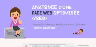 Digital Marketing : Anatomie d'une Page Web Optimisée