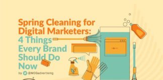 Digital Marketing : Apply These 4 Steps to Improve Digital Marketing Optimization (INFOGRAPHIC)