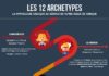 Digital Marketing : Archétypes et Image de Marque – La Mythologie Grecque à votre service