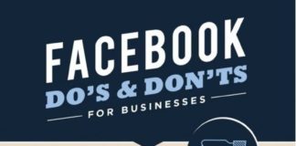 Digital Marketing : Are you digitized adequately to survive in today’s market environment? If not …