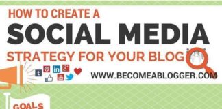 Digital Marketing : Beginners Guide to Social Media Tactics