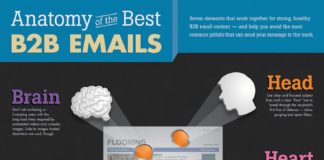 Digital Marketing : Build your B2B email the right way.