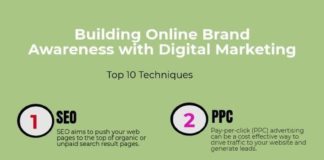 Digital Marketing : Building Online Brand